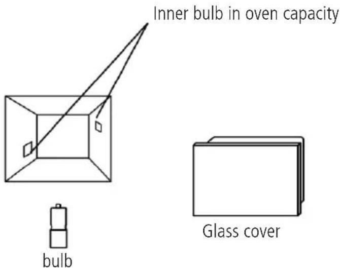 Inner bulb in oven capacity bulb Glass cover