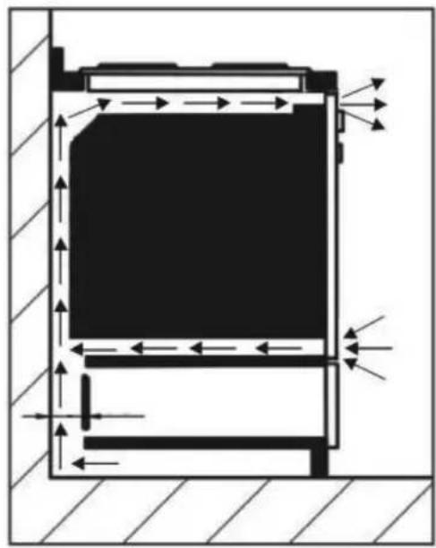 Caple Sense Premium C2601 - FITTING THE APPLIANCE - 3