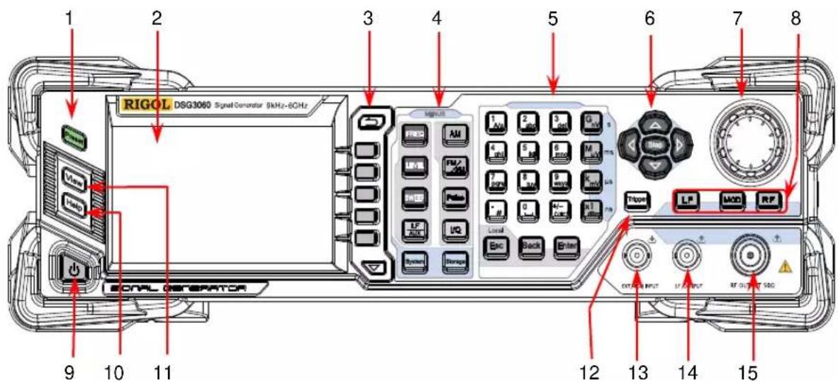 RIGOL DSG3060 Signal Generator 9kHz-6GHz 1 2 3 4 5 6 7 8 9 10 11 12 13 14 15 Digital Generator Signal 1 AM 2 SD 3 CH G S Power 4 IN 5 IN 6 IN 7 IN 8 IN 9 IN Local Local Back Enter System Storage TP/OFF LP MOD RF OFF/OUTPUT LF/OUTPUT RF OUTPUT / SAG