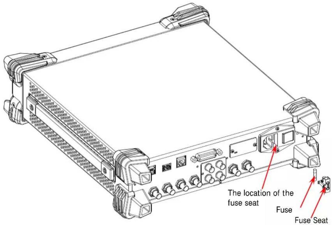 The location of the fuse seat Fuse Fuse Seat