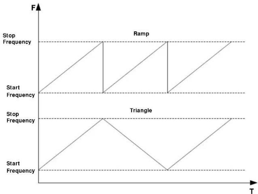 Rigol DSG3060-IQ - Explanation - 1