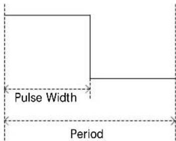 Pulse Width Period
