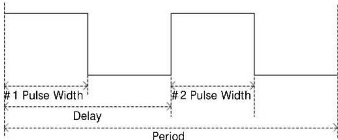 1 Pulse Width Delay 2 Pulse Width Period