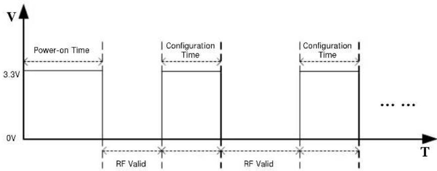Rigol DSG3060-IQ - Signal Valid Output Connector - 2