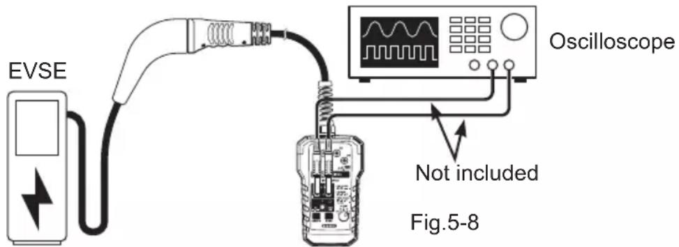 EVSE Oscilloscope Not included Fig.5-8
