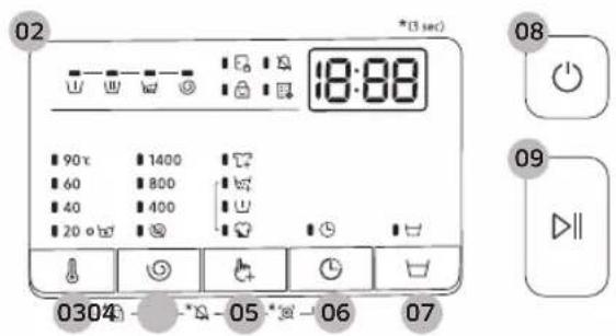 02 *13 sec 8:00 90°C 1400 60 800 40 400 20 ° 0304 - - - - - - - - - - - - - - - - - - - - - - - - - - - - - - - - - - - - - - - - - - - - - - - 07 08 09 D=