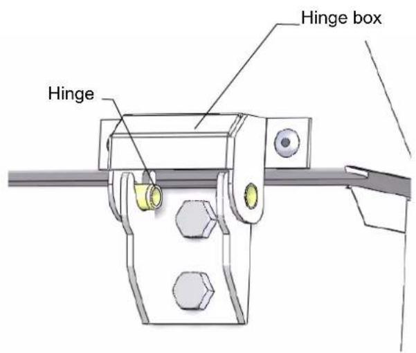 Hinge box Hinge
