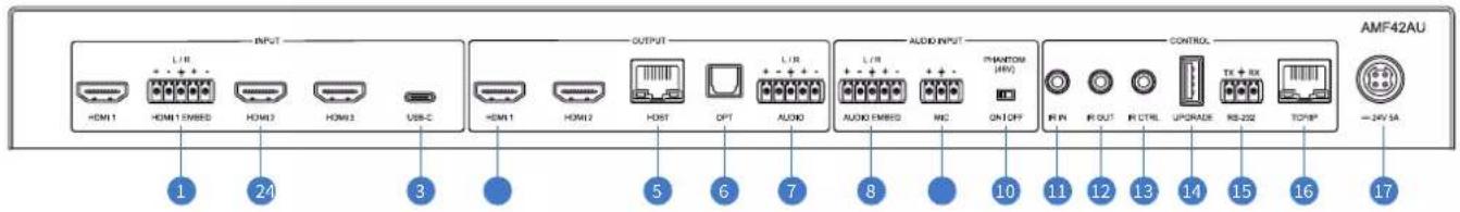 AMF42AU 1 24 3 OUTPUT HOM1 HOM1 EMBED HOM3 HOM3 USB-C HOM1 HOM2 HOST OPT AUDIO L/R L/R AUDIO EMBED MCC PHANTOM (HW) ON/OFF CONTROL IR IN IR OUT IR CTRL UPGRADE TX + RX RS-252 TCP/IP = 24V SA