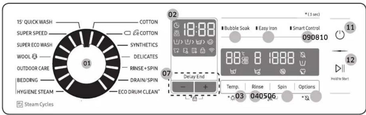 15' QUICK WASH COTTON SUPER SPEED COTTON SUPER ECO WASH SYNTHETICS WOOL DELICATES OUTDOOR CARE RINSE+SPIN BEDDING DRAIN/SPIN HYGIENE STEAM ECO DRUM CLEAN* Steam Cycles 01 02 18:00 090810 * (3 sec) Delay End - + 07 88 8 1888 Temp. Rinse Spin Options Hold to Start 11 12 03 040506