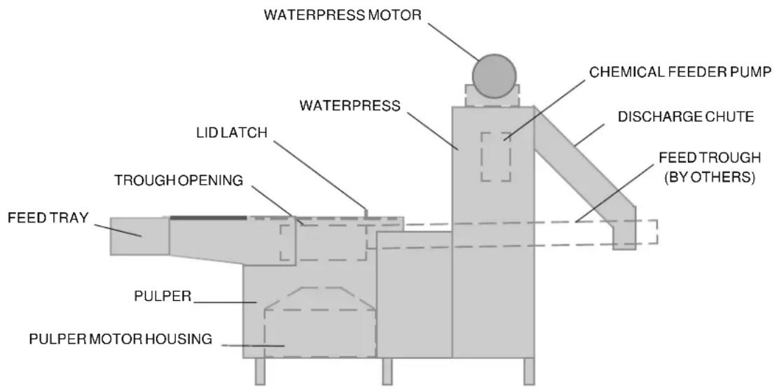 WATERPRESS MOTOR LID LATCH TROUGH OPENING FEED TRAY PULPER PULPER MOTOR HOUSING WATERPRESS CHEMICAL FEEDER PUMP DISCHARGE CHUTE FEED TROUGH (BY OTHERS)
