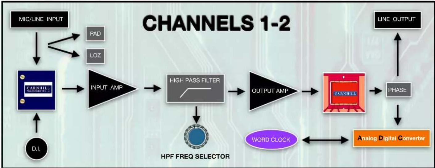 Heritage Audio Súper 8 - Dimensions/Weight - 1