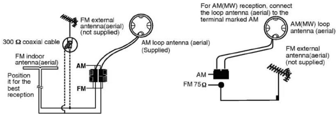 300 Ω coaxial cable FM indoor antenna(aerial) Position it for the best reception FM external antenna(aerial) (not supplied) AM FM For AM(MW) reception, connect the loop antenna (aerial) to the terminal marked AM AM loop antenna (aerial) (Supplied) AM(MW) loop antenna (aerial) FM external antenna(aerial) (not supplied) AM FM 75Ω
