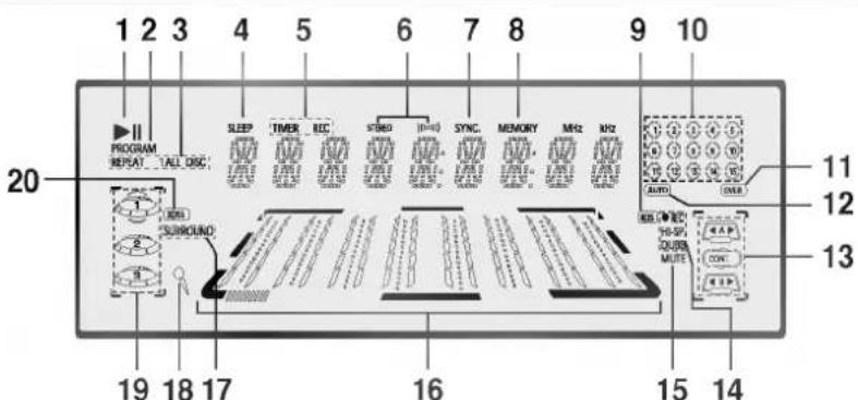 1 2 3 4 5 6 7 8 9 10 PROGRAM REPEAT...TALL ONE; SLEEP TIMER REC STRED (=) SYNC. MEMORY MHz MHz AUTO ON/O 11 12 13 19 18 17 16 15 14 RUN SURROUND