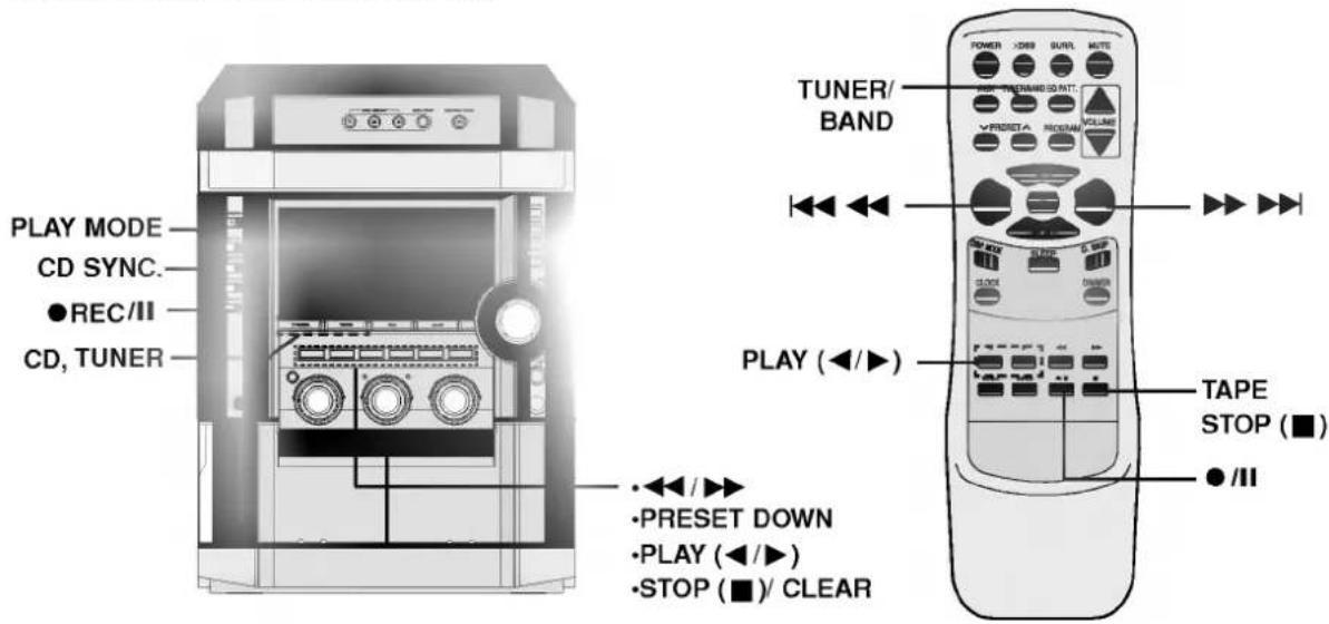 PLAY MODE CD SYNC. ●REC/II CD, TUNER •◀◀/▶> •PRESET DOWN •PLAY (◀/▶) •STOP (■)/ CLEAR TUNER/ BAND POWER ×369 50VR MUTE VOLUME ▼RESETA RICESH VOLUME PLAY (◀/▶) TAPE STOP (■) ●/II