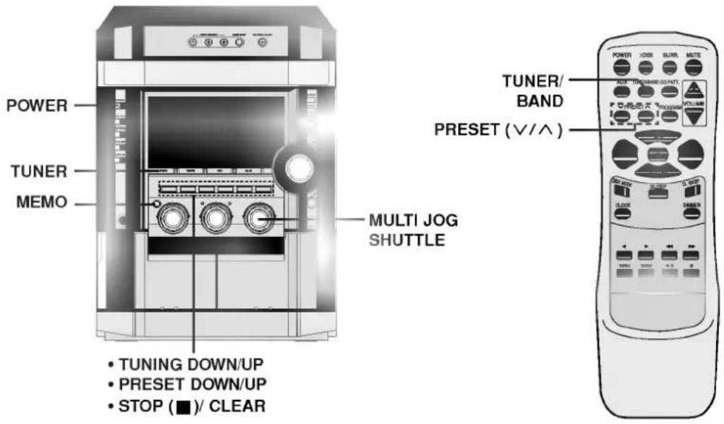 POWER TUNER MEMO MULTI JOG SHUTTLE TUNING DOWN/UP PRESET DOWN/UP STOP (■)/ CLEAR TUNER/ BAND PRESET (∨/∧) POWER XOS SURS NOTE ON THE BAND/SURS COMPOS ON THE BAND/SURS ON THE BAND/SURS ON THE BAND/SURS ON THE BAND/SURS ON THE BAND/SURS ON THE BAND/SURS ON THE BAND/SURS ON THE BAND/SURS ON THE BAND/SURS ON THE BAND/SURS ON THE BAND/SURS ON THE BAND/SURS ON THE BAND/SURS ON THE SUND ON THE SUND ON THE SUND ON THE SUND ON THE SUND ON THE SUND ON THE SUND ON THE SUND ON THE SUND ON THE SUND ON THE SUND ON THE SUND ON THE SUND ON THE SUND ON THE SUND ON THE SUND ON THE SUND ON THE SUND ON THE SUND ON THE SUND ON THE SIND ON THE SIND ON THE SIND ON THE SIND ON THE SIND ON THE SIND ON THE SIND ON THE SIND ON THE SIND ON THE SIND ON THE SIND ON THE SIND ON THE SIND ON THE SIND ON THE SIND ON THE SIND ON THE SIND