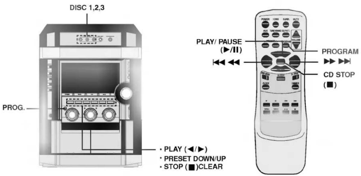 DISC 1,2,3 PROG. • PLAY (◄/►) • PRESET DOWN/UP • STOP (■)CLEAR PLAY/ PAUSE (►/II) POWER 328M RURPL ROUTE AUX TIME/WIND ISO PATI. VOLUME PROGRAM CD STOP (■)