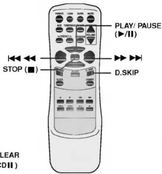 POWER VOCB SUPR MUTE PLAY/ PAUSE (▶/II) AUX THERMIX GRIESE VYRENETA POMM VOLUME STOP (■) D.SKIP LEAR DII)
