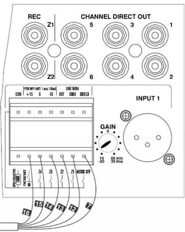 REC Z1 CHANNEL DIRECT OUT 5 3 1 Z2 6 4 2 COM +15 0 -15 HOT COLD SHIELD PWR IMP1-IMP2 I max 15mm) LINE OIBu INPUT 1 GAIN 0 10 60 mic -20 30 line MUSIC OFF 16 15 14 13 12 7 FIRE COULCR. LUMM 100MHz Z4 Z3 Z2 Z1