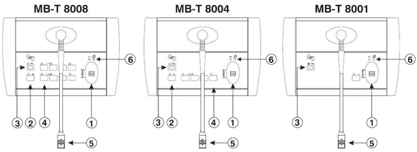 FBT MB-T 8004 - AVVERTENZE - 2