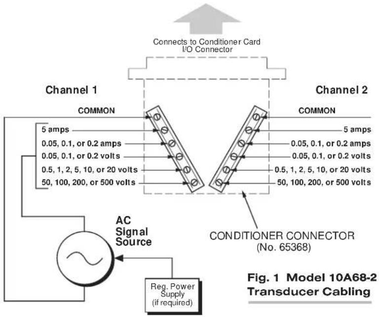 Connects to Conditioner Card I/O Connector Channel 1 COMMON 5 amps 0.05, 0.1, or 0.2 amps 0.05, 0.1, or 0.2 volts 0.5, 1, 2, 5, 10, or 20 volts 50, 100, 200, or 500 volts Channel 2 COMMON 5 amps 0.05, 0.1, or 0.2 amps 0.05, 0.1, or 0.2 volts 0.5, 1, 2, 5, 10, or 20 volts 50, 100, 200, or 500 volts CONDITIONER CONNECTOR (No. 65368) AC Signal Source Reg. Power Supply (if required) Fig. 1 Model 10A68-2 Transducer Cabling