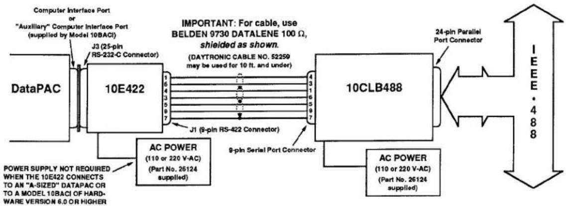Daytronic 10KU - 2.B Interfacing of Computer, Terminal, Printer, etc. - 1