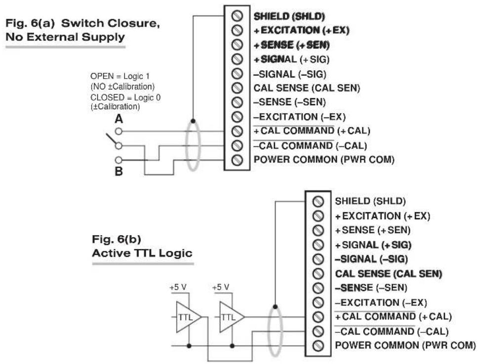 Fig. 6(a) Switch Closure, No External Supply OPEN = Logic 1 (NO ±Calibration) CLOSED = Logic 0 (±Calibration) A B SHIELD (SHLD) + EXCITATION (+EX) + SENSE (+SEN) + SIGNAL (+SIG) -SIGNAL (-SIG) CAL SENSE (CAL SEN) -SENSE (-SEN) -EXCITATION (-EX) + CAL COMMAND (+ CAL) -CAL COMMAND (-CAL) POWER COMMON (PWR COM) Fig. 6(b) Active TTL Logic +5 V TTL +5 V SHIELD (SHLD) + EXCITATION (+EX) + SENSE (+SEN) + SIGNAL (+SIG) -SIGNAL (-SIG) CAL SENSE (CAL SEN) -SENSE (-SEN) -EXCITATION (-EX) + CAL COMMAND (+ CAL) -CAL COMMAND (-CAL) POWER COMMON (PWR COM)