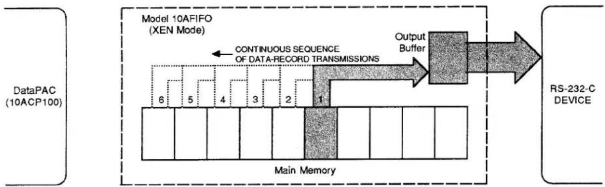 Daytronic 10KU - NOTE - 1