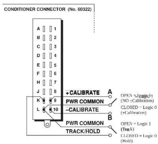 CONDITIONER CONNECTOR (No. 60322) A 1 B 2 C 3 D 4 E 5 F 6 H 7 J 8 K 9 L 10 + CALIBRATE A PWR COMMON -CALIBRATE B PWR COMMON TRACK/HOLD OPEN = Logic 1 (NO -Calibration) CLOSED = Logic 0 (+Calibration) OPEN = Logic 1 (Track) CLOSED = Logic 0 (Hold)