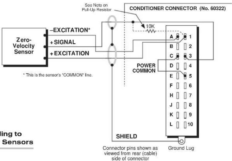 Zero- Velocity Sensor -EXCITATION* + SIGNAL + EXCITATION * This is the sensor's "COMMON" line. See Note on Pull-Up Resistor 10K CONDITIONER CONNECTOR (No. 60322) POWER COMMON SHIELD Connector pins shown as viewed from rear (cable) side of connector Ground Lug A 1 B 2 C 3 D 4 E 5 F 6 H 7 J 8 K 9 L 10 ing to Sensors