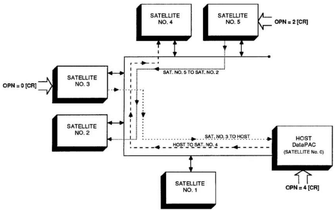 Daytronic 10KU - 3.B.3 Satellite Network Systems - 1