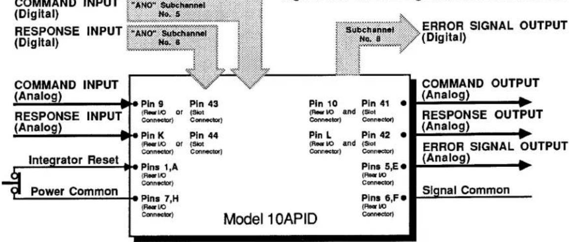 Daytronic 10KU - a. SETTING INPUT MODES - 1