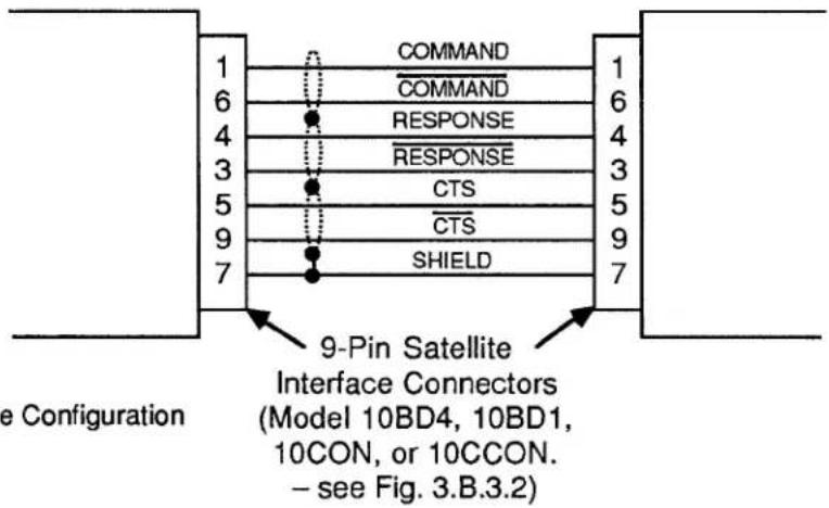 COMMAND COMMAND RESPONSE RESPONSE CTS CTS SHIELD 9-Pin Satellite Interface Connectors (Model 10BD4, 10BD1, 10CON, or 10CCON. – see Fig. 3.B.3.2) e Configuration