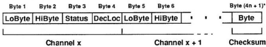 Daytronic 10KU - Appendix L.1 Binary Transmission Mnemonics - 1