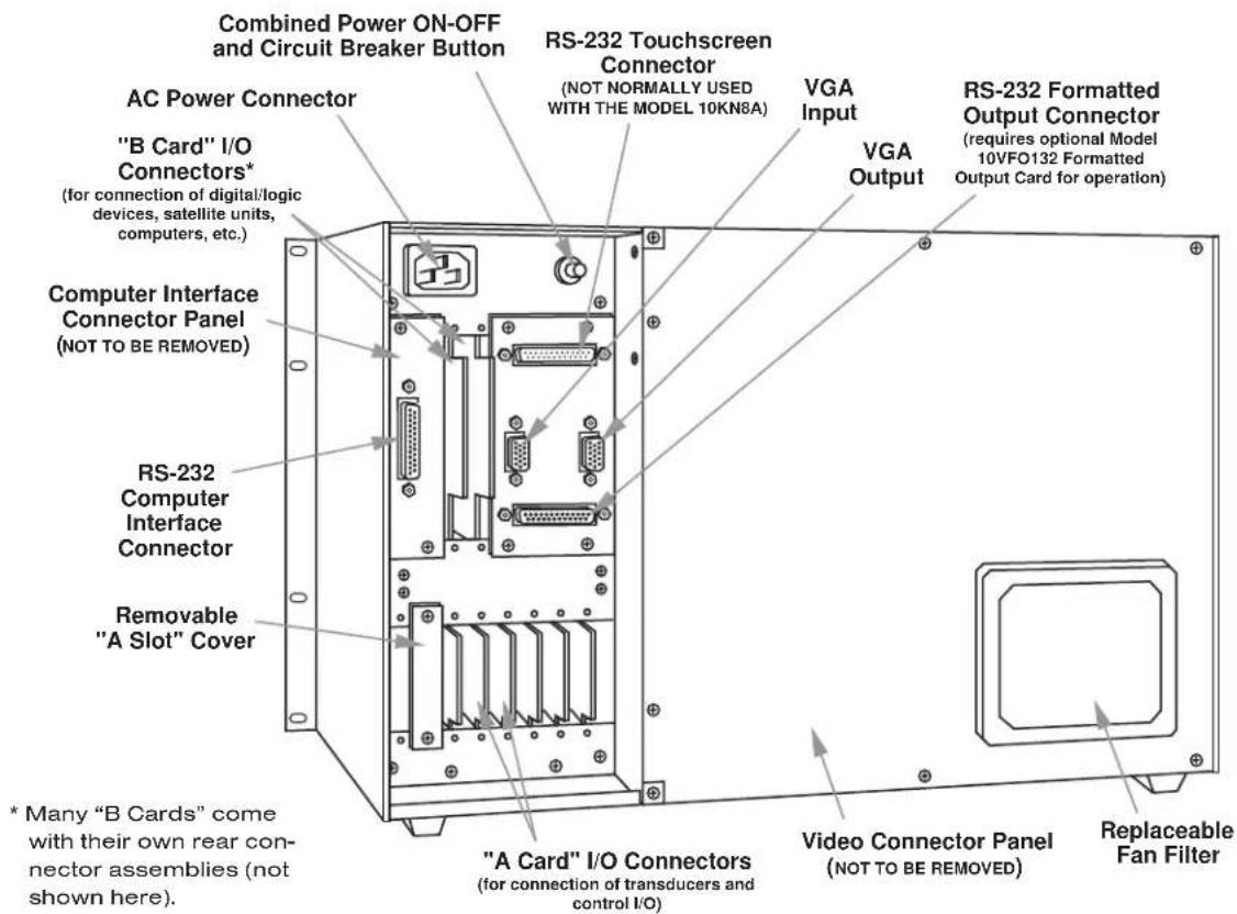 Combined Power ON-OFF and Circuit Breaker Button AC Power Connector "B Card" I/O Connectors* (for connection of digital/logic devices, satellite units, computers, etc.) Computer Interface Connector Panel (NOT TO BE REMOVED) RS-232 Computer Interface Connector Removable "A Slot" Cover * Many "B Cards" come with their own rear con- nector assemblies (not shown here). RS-232 Touchscreen Connector (NOT NORMALLY USED WITH THE MODEL 10KN8A) VGA Input VGA Output RS-232 Formatted Output Connector (require's optional Model 10VFO132 Formatted Output Card for operation) "A Card" I/O Connectors (for connection of transducers and control I/O) Video Connector Panel (NOT TO BE REMOVED) Replaceable Fan Filter