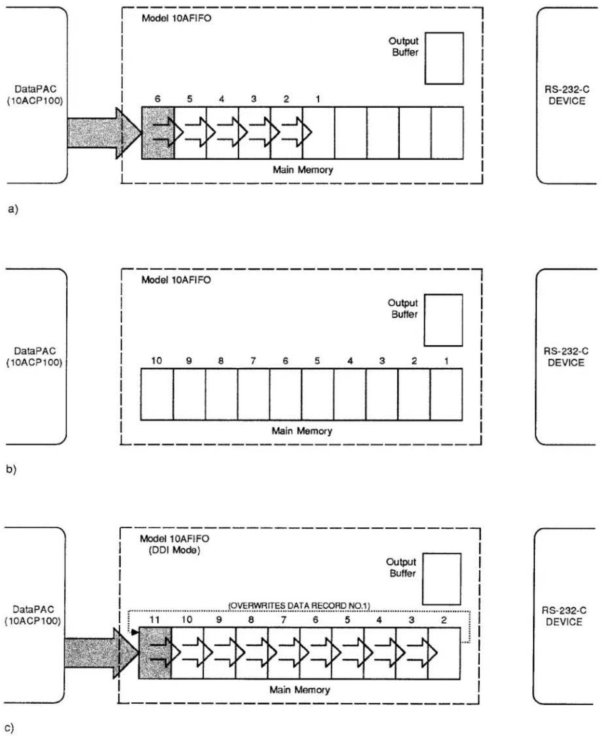Daytronic 10KU - NOTE - 1