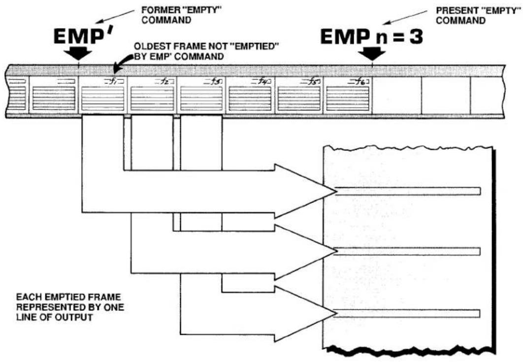 Daytronic 10KU - EMP n = 3 [CR] - 1
