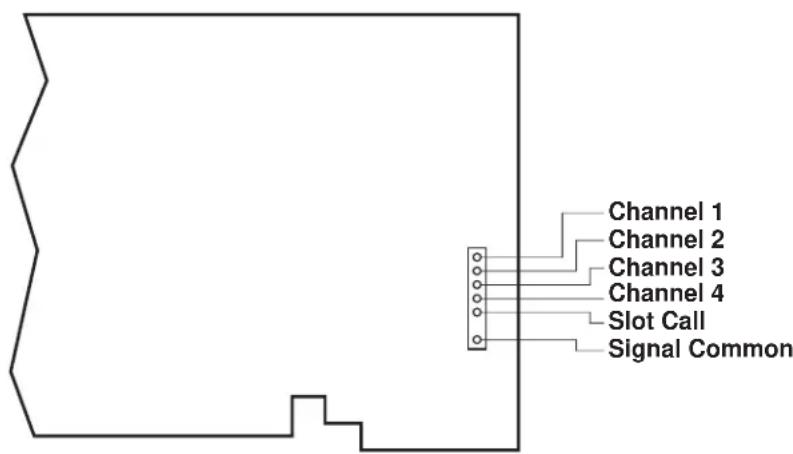 Channel 1 Channel 2 Channel 3 Channel 4 Slot Call Signal Common