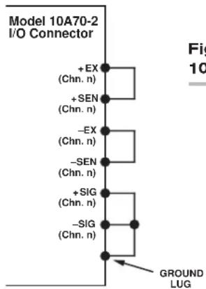 Model 10A70-2 I/O Connector +EX (Chn. n) +SEN (Chn. n) -EX (Chn. n) -SEN (Chn. n) +SIG (Chn. n) -SIG (Chn. n) GROUND LUG