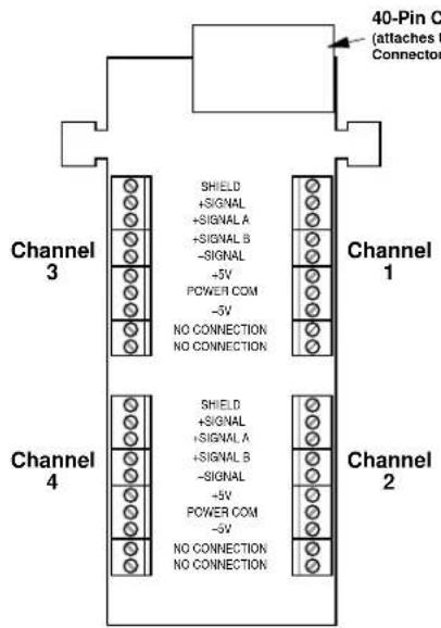 40-Pin C (attaches 1) Connection SHIELD +SIGNAL +SIGNAL A +SIGNAL B -SIGNAL -5V POWER COM -5V NO CONNECTION NO CONNECTION SHIELD +SIGNAL +SIGNAL A +SIGNAL B -SIGNAL -5V POWER COM -5V NO CONNECTION NO CONNECTION