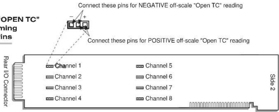 Connect these pins for NEGATIVE off-scale "Open TC" reading OPEN TC" ning pins Connect these pins for POSITIVE off-scale "Open TC" reading Channel 1 Channel 5 Channel 2 Channel 6 Channel 3 Channel 7 Channel 4 Channel 8 Side 2 Rear I/O Connector