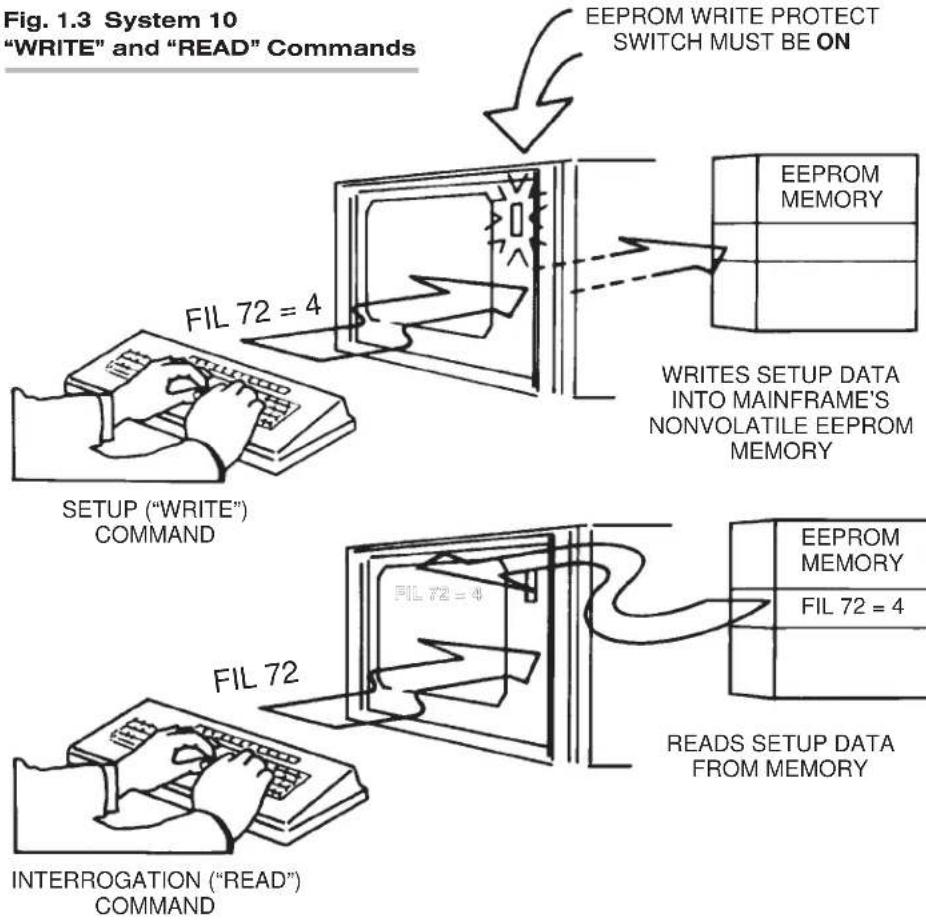 Daytronic 10KU - [MNEMONIC] n = [NUMERICAL VALUE(S)] [CR]\* - 1