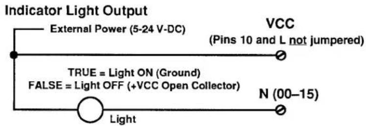 Indicator Light Output External Power (5-24 V-DC) VCC (Pins 10 and L not jumpered) TRUE = Light ON (Ground) FALSE = Light OFF (+VCC Open Collector) N (00–15) Light