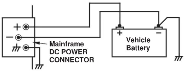 Mainframe DC POWER CONNECTOR Vehicle Battery