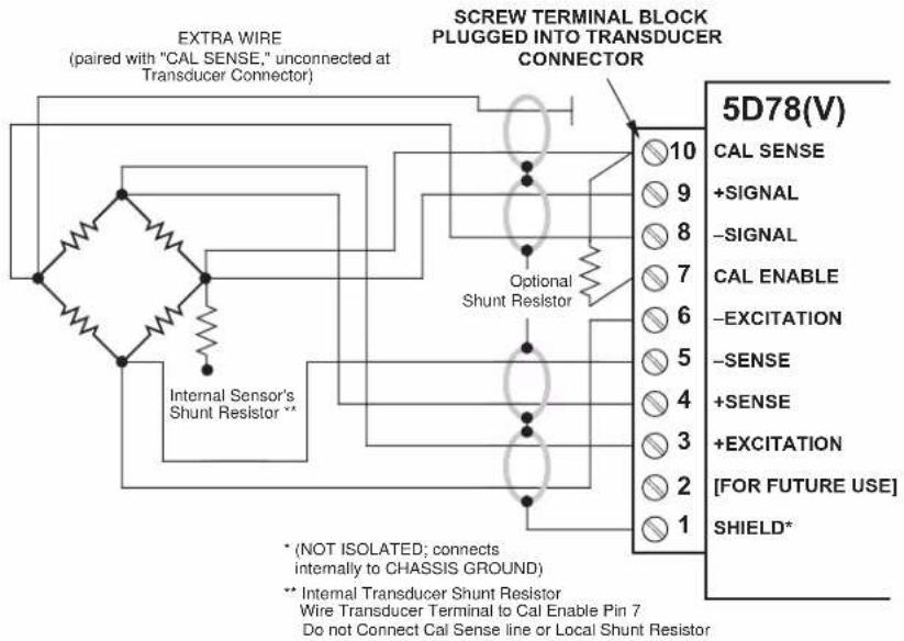 EXTRA WIRE (paired with "CAL SENSE," unconnected at Transducer Connector) SCREW TERMINAL BLOCK PLUGGED INTO TRANSDUCER CONNECTOR Optional Shunt Resistor Internal Sensor's Shunt Resistor** * (NOT ISOLATED; connects internally to CHASSIS GROUND) ** Internal Transducer Shunt Resistor Wire Transducer Terminal to Cal Enable Pin 7 Do not Connect Cal Sense line or Local Shunt Resistor 5D78(V) 10 CAL SENSE +SIGNAL -SIGNAL CAL ENABLE -EXCITATION -SENSE +SENSE +EXCITATION FOR FUTURE USE SHIELD*