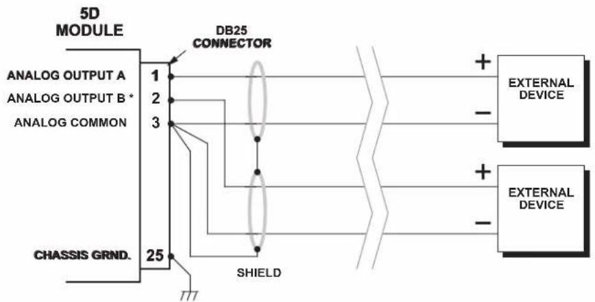 Daytronic 5D78V - 2.E ANALOG OUTPUT CONNECTIONS - 1
