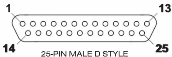 1 13 14 25 25-PIN MALE D STYLE