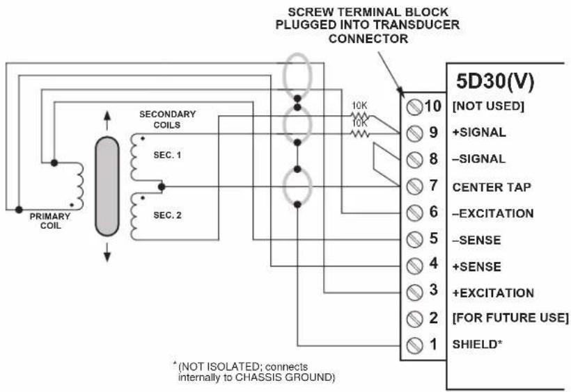 SCREW TERMINAL BLOCK PLUGGED INTO TRANSDUCER CONNECTOR PRIMARY COIL SECONDARY COILS SEC. 1 SEC. 2 10K 10K 5D30(V) [NOT USED] +SIGNAL -SIGNAL CENTER TAP -EXCITATION -SENSE +SENSE +EXCITATION [FOR FUTURE USE] SHIELD* *(NOT ISOLATED; connects internally to CHASSIS GROUND)