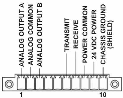 ANALOG OUTPUT A ANALOG COMMON ANALOG OUTPUT B TRANSMIT RECEIVE POWER COMMON 24 VDC POWER CHASSIS GROUND (SHIELD) 1 10