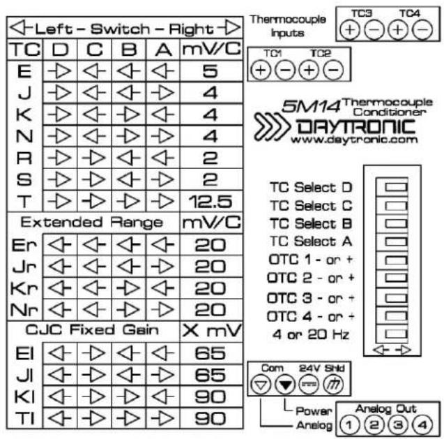 Daytronic 5M14X1 - 1