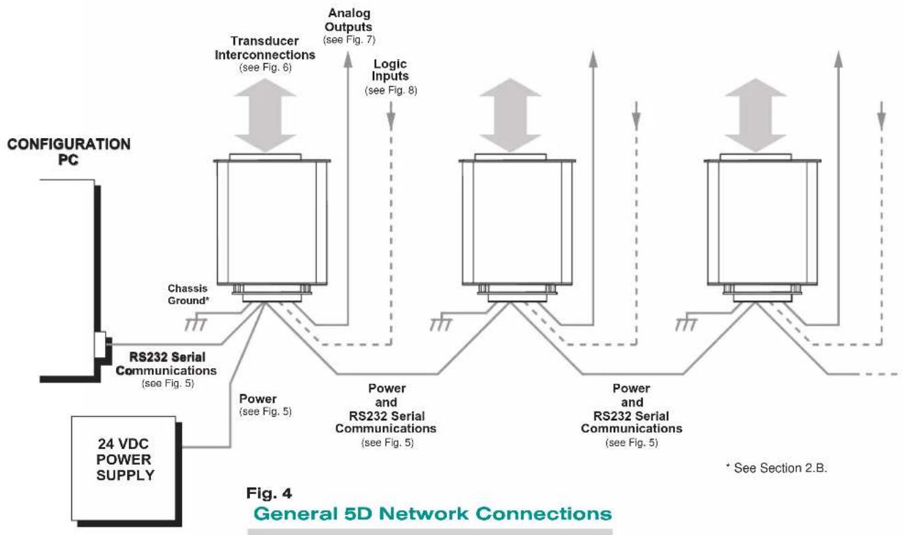 Daytronic 5D64V - CONNECTIONS - 1